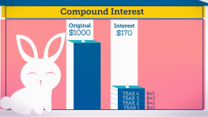 compound-interest-infographic