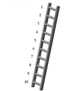 ladder-representing-formality-scale
